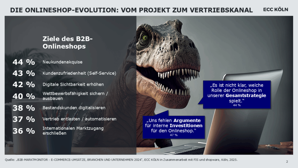 Onlineshop Evolution vom Projekt zum Vertriebskanal