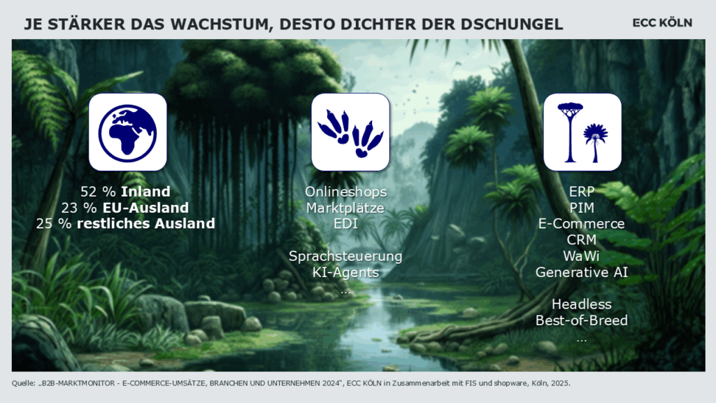 Komplexität im B2B Commerce